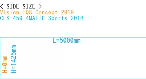 #Vision EQS Concept 2019 + CLS 450 4MATIC Sports 2018-